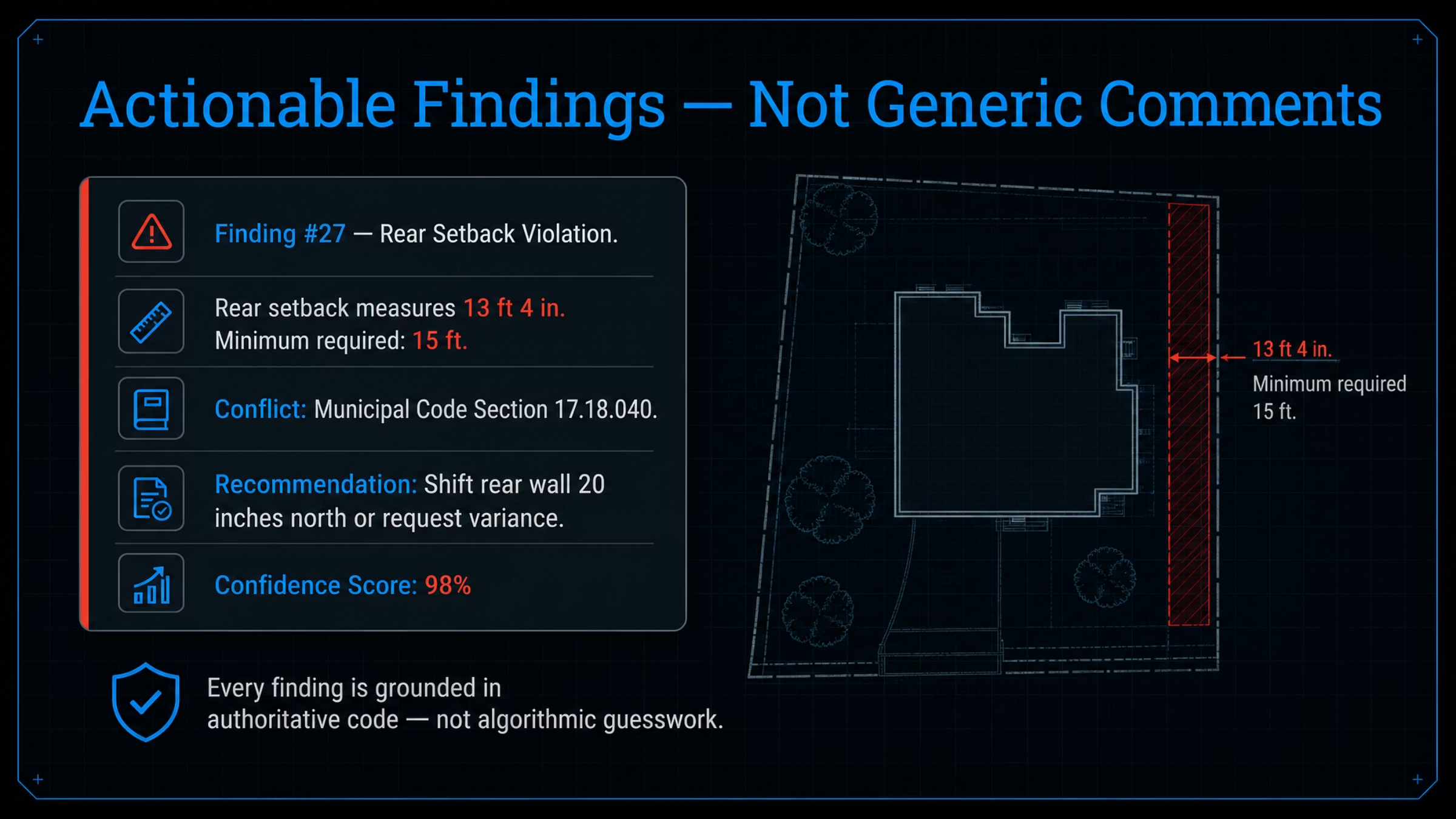 Blueprint review example with a rear setback violation and code-backed recommendation.
